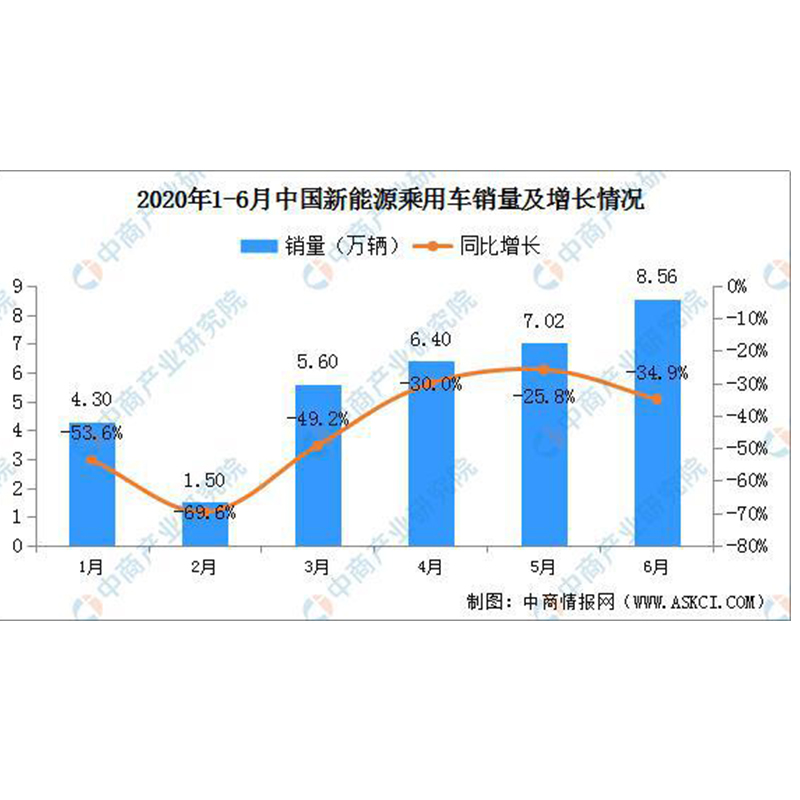 Stato del mercato e previsione della tendenza dello sviluppo Analisi del settore dei cablaggi automobilistici della Cina